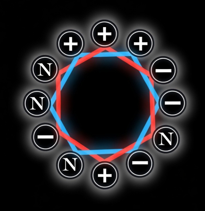 Six Column Mirror Symmetry