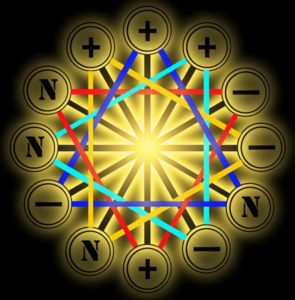 Triangle Symmetries