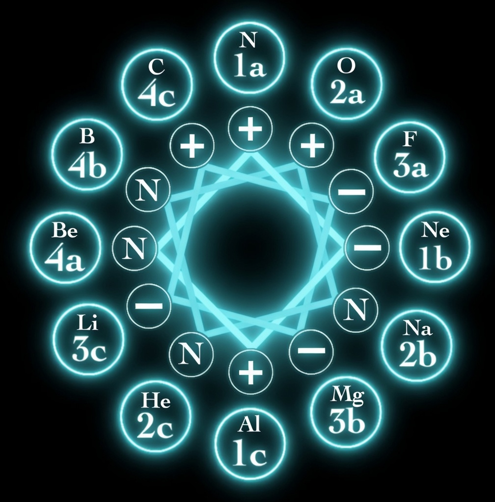 Square Symmetries — Maltese Cross