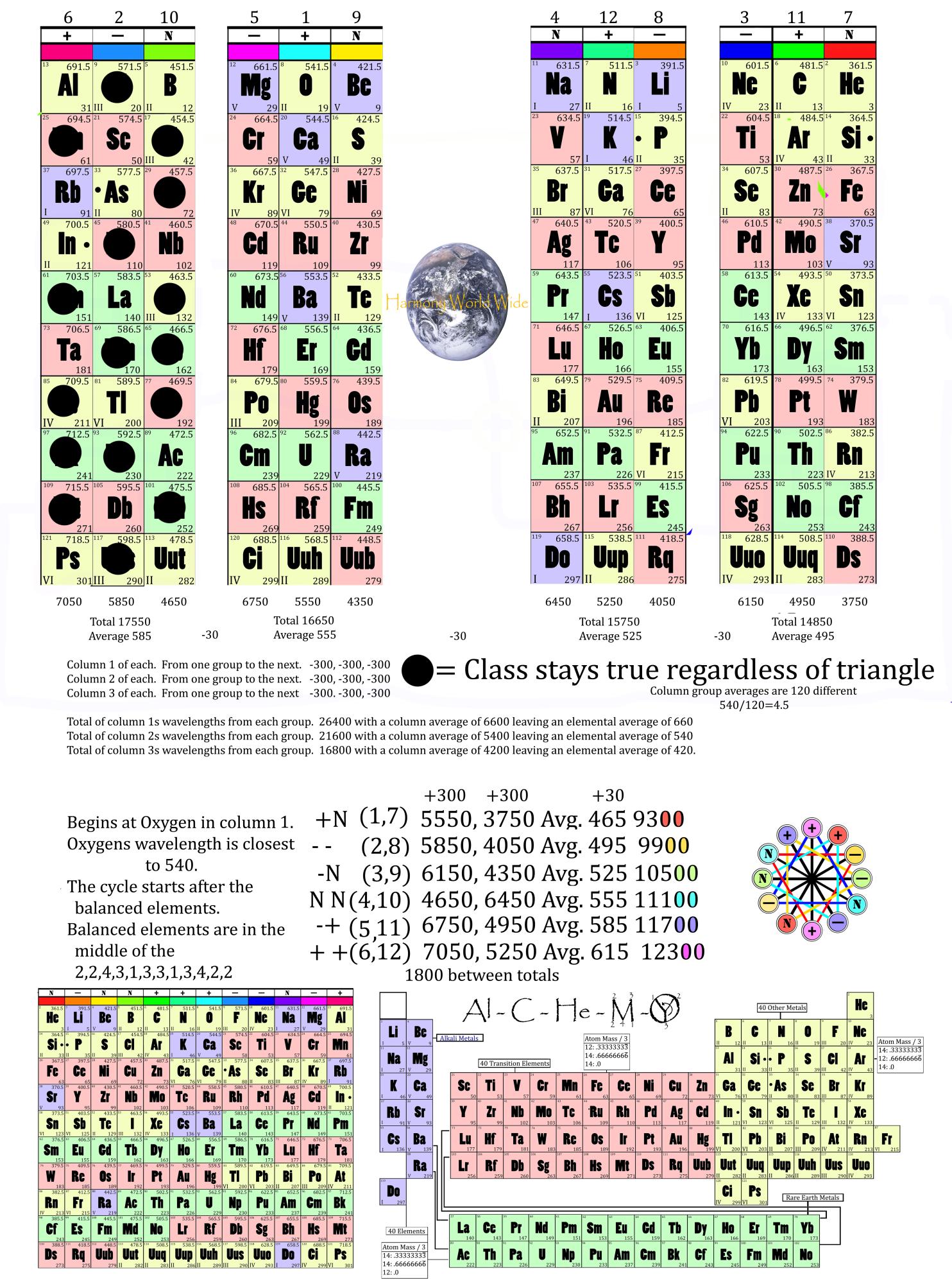 Periodic column cherry on top 16 — gold-highlighted stable class positions across all triangle arrangements